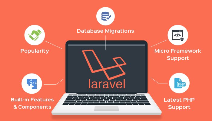 Laravel Básico